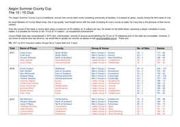 Aegon Summer County Cup the 15 / 15 Club