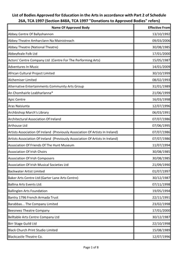 List of Bodies Approved for Education in the Arts in Accordance with Part 2