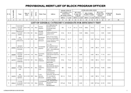 Provisional Merit List of Block Program Officer List of General Category Candidate for Efficiency Test