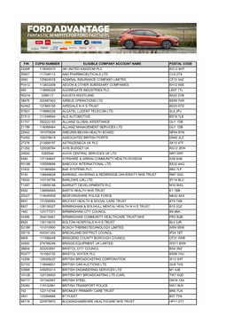 Fin Cupid Number Eligible Company Account Name