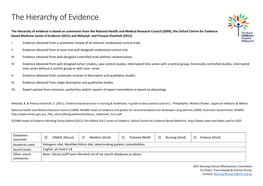 The Hierarchy of Evidence
