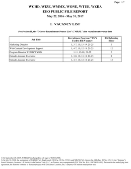 WCHD, WIZE, WMMX, WONE, WTUE, WZDA EEO PUBLIC FILE REPORT May 22, 2016 - May 31, 2017