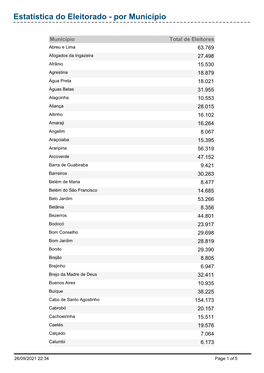 Estatística Do Eleitorado - Por Município