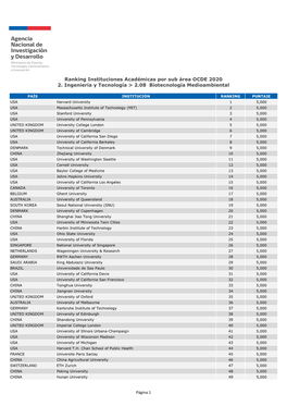 FORMATO PDF Ranking Instituciones Acadã©Micas Por Sub Ã