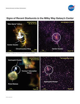 Signs of Recent Starbursts in the Milky Way Galaxy's Center