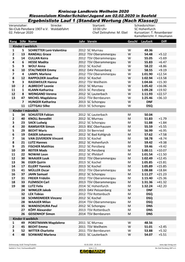 Ergebnisliste Lauf 1 (Standard Wertung (Nach Klasse)) Veranstalter: Strecke: Startzeit: Schiedsrichter: Ski-Club Penzberg 1907 E.V