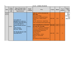 Exam Centre Code Name of Exam Centre With