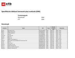 Specifikációs Táblázat Szervezett Piaci Eszközök (OMI)