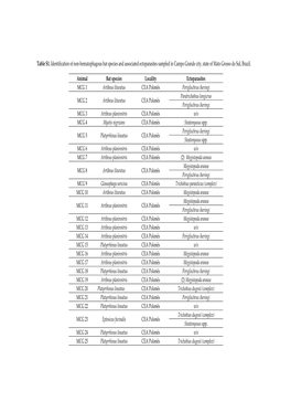 Table S1. Identification of Non-Hematophagous Bat Species and Associated Ectoparasites Sampled in Campo Grande City, State of Mato Grosso Do Sul, Brazil