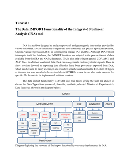 Tutorial 1 the Data IMPORT Functionality of the Integrated Nonlinear Analysis (INA) Tool