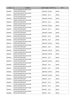 Assid Address Postcode Proptype Type 0006396 101,Bullsmoor Way,Waltham Cross,Hertfordshire En8 8Hw House Bison 0006415 104,Bulls
