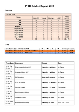 Cricket Report 2019 1St XI