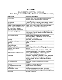 INCOMPATIBLE CHEMICALS From: 