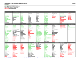 Food Selections Report