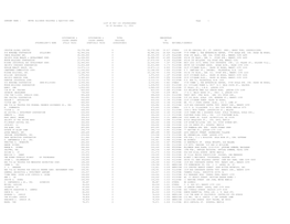 TOP 100 STOCKHOLDERS As of December 31, 2014