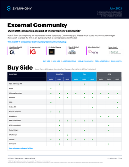 External Community Over 500 Companies Are Part of the Symphony Community