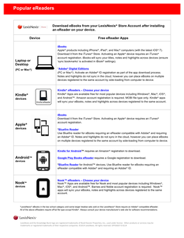 Popular Ereaders