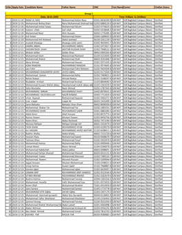 Srno Apply Date Candidate Name Father Name CNIC Test Namecenter Challan Status 1 2019-12-20 INAM UL HAQ Muhammad Aslam Raza 4250