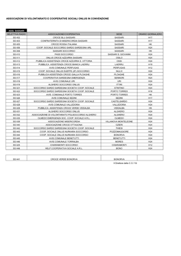 Associazioni Di Volontariato E Cooperative Sociali Onlus in Convenzione