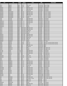 2016 T&F Participant List As of 7-5-16.Xlsx