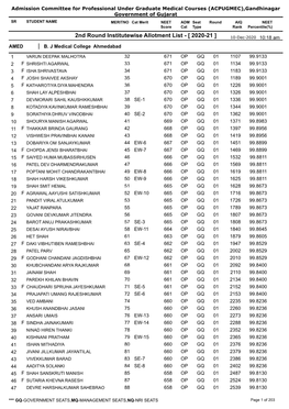 2Nd Round Institutewise Allotment List - [ 2020-21 ] 10-Dec-2020 10:18 Am AMED B