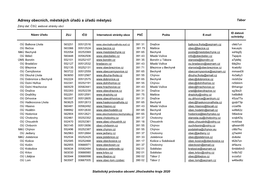 Adresy Obecních, Městských Úřadů a Úřadů Městysů Tábor Zdroj Dat: ČSÚ, Webové Stránky Obcí