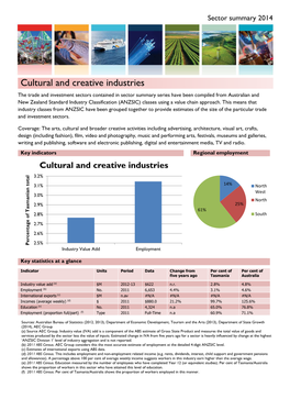 Cultural and Creative Industries