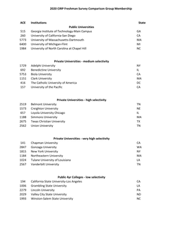 2020 CIRP Freshman Survey Comparison Group Membership