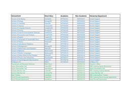 School/Unit Short Desc Academic Non