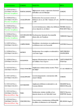 Procedura Semplificata PORTOCANNONE