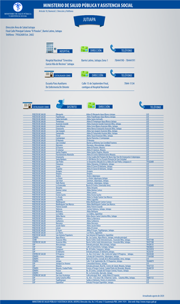 Ministerio De Salud Pública Y Asistencia Social Jutiapa