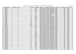 Inwentayzacja Wyrobów Zawierających Azbest Na Terenie Gminy Aleksandrów Kujawski Załącznik Nr 1