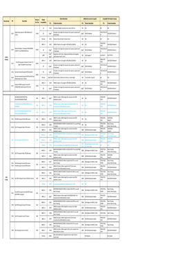 HDMI,SDI,Ethernet&LCS Cable Compatible List 20210520.Xlsx