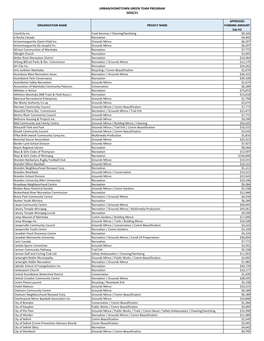 2020-21 Green Team Program Approved Project List