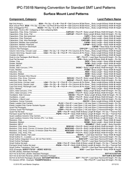 IPC-7351B Naming Convention for Standard SMT Land Patterns