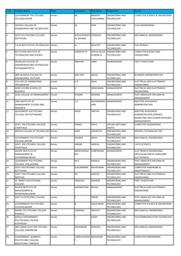 S. No. Institute Name State Last Name First Name Programme Course 1