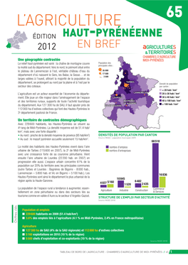 Haut-Pyrénéenne 2012 En Bref