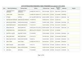 LIST of KYP REGISTERED PENSIONERS/ FAMILY PENSIONERS [Last Updated on 10.11.2015]