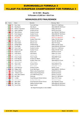 Event Nennungsliste