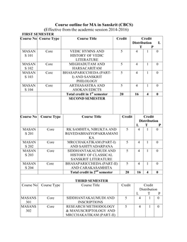 M.A. in Sanskrit (CBCS)