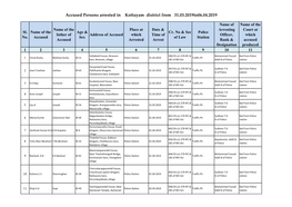 Accused Persons Arrested in Kottayam District from 31.03.2019To06.04.2019