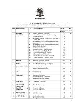 Autonomous Colleges in India.Pdf