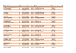 NOME COMPLETO Sexodata Nasc