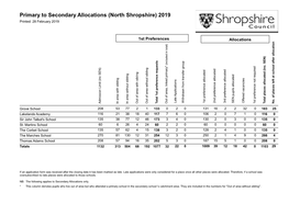 Primary to Secondary Allocations (North Shropshire) 2019 Printed: 28 February 2019