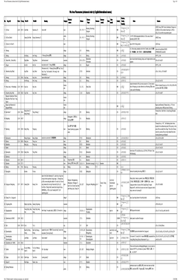 Wa Area Placenames (Enhanced Order by English/International Names) Page 1 of 8