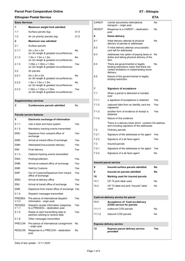 Parcel Post Compendium Online Ethiopian Postal Service ETA ET