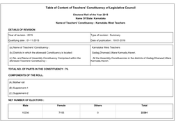 Table of Content of Teachers' Constituency of Legislative Council