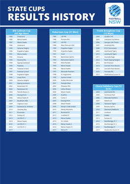 State Cups Results History.Indd