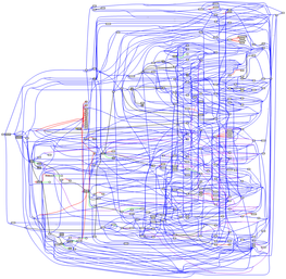 Broctl Bro Capstats Trace-Summary Python [Exim4] [Mail-Transport-Agent