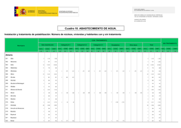 Cuadro 10. ABASTECIMIENTO DE AGUA